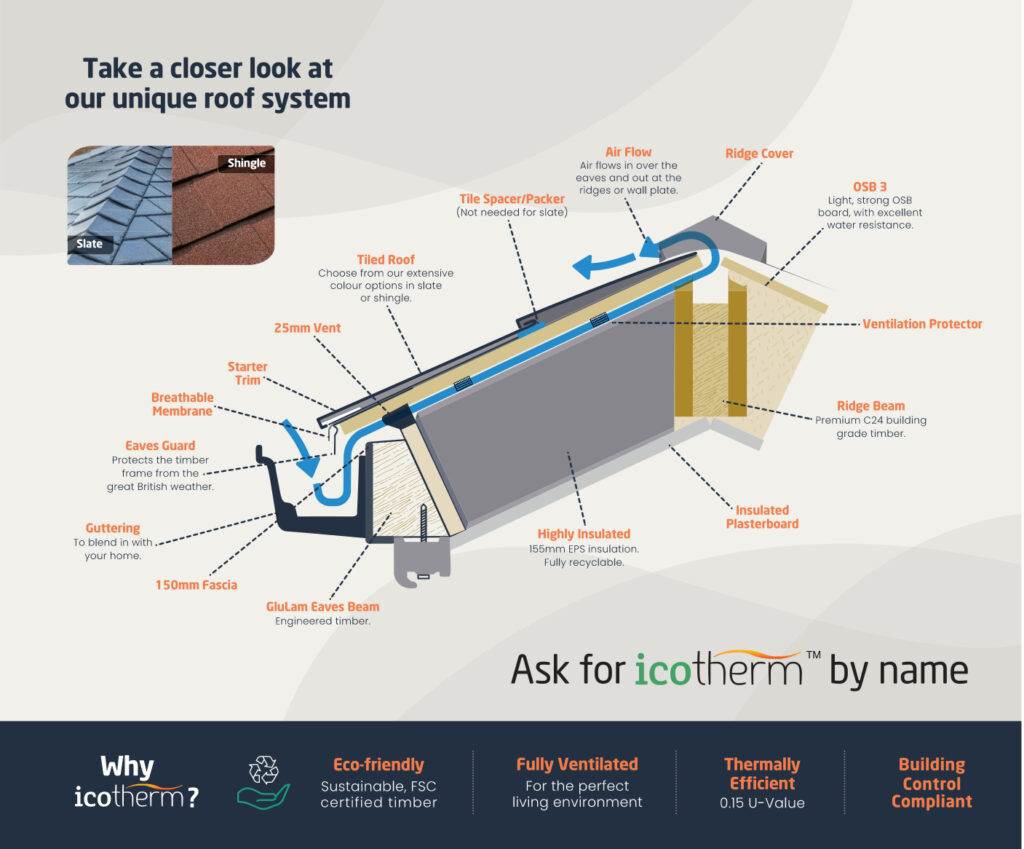 Icotherm Tiled Roof